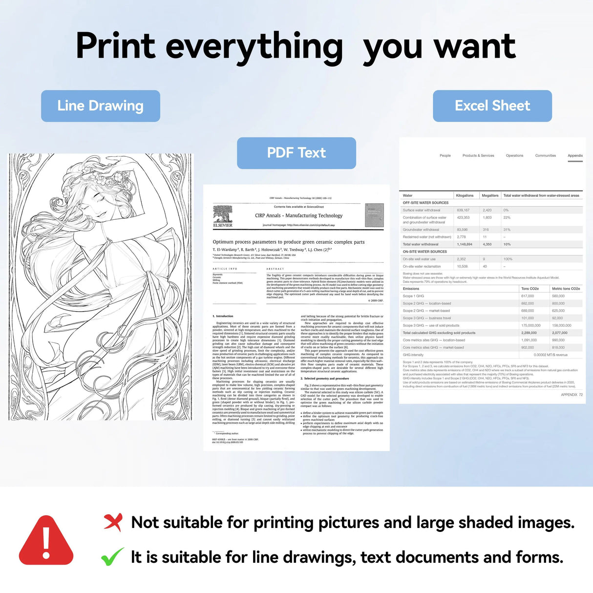PeriPage A4 Transfer Paper - Ideal for Line Drawings, Text Documents & Forms. Not for Pictures or Large Shaded Areas.