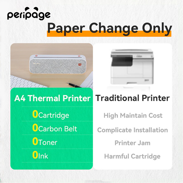 1 Pièce Imprimante Thermique Portable Peripage A40 Bleue