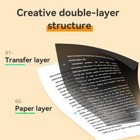 Close-up view of PeriPage A4 Transfer Paper showing creative double-layer structure with transfer and paper layers labeled.