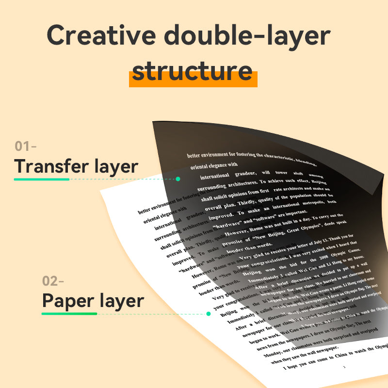 Close-up view of PeriPage A4 Transfer Paper showing creative double-layer structure with transfer and paper layers labeled.
